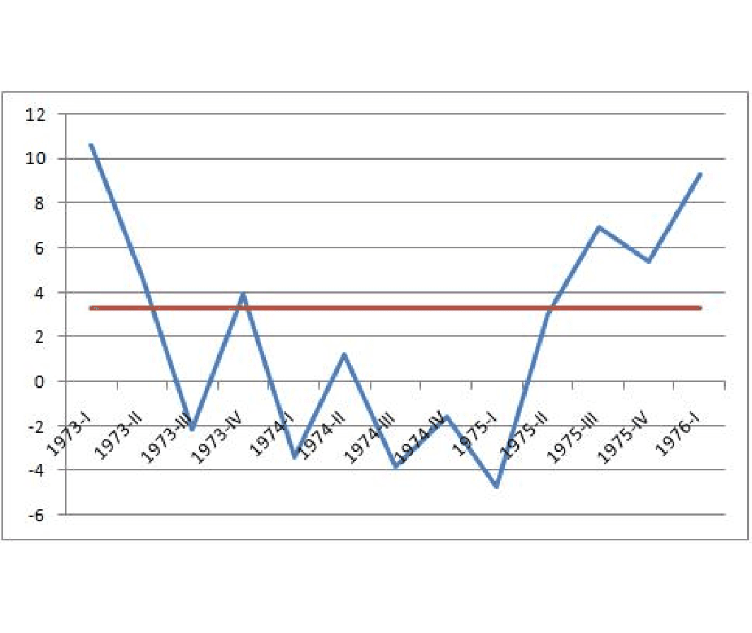 1973 75 recession