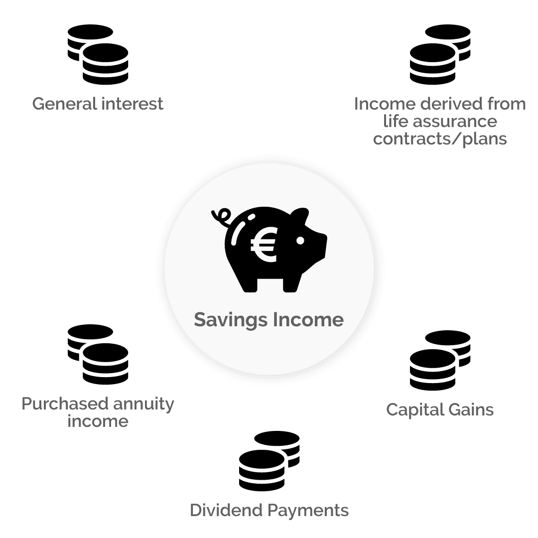 Beckham Law in Spain in 2024 - Savings income in Spain Diagram