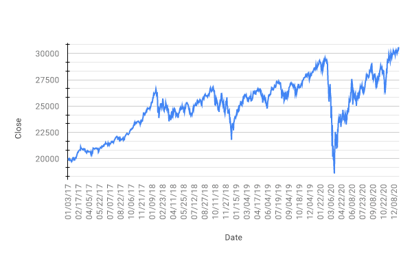 Stock market crash 2020