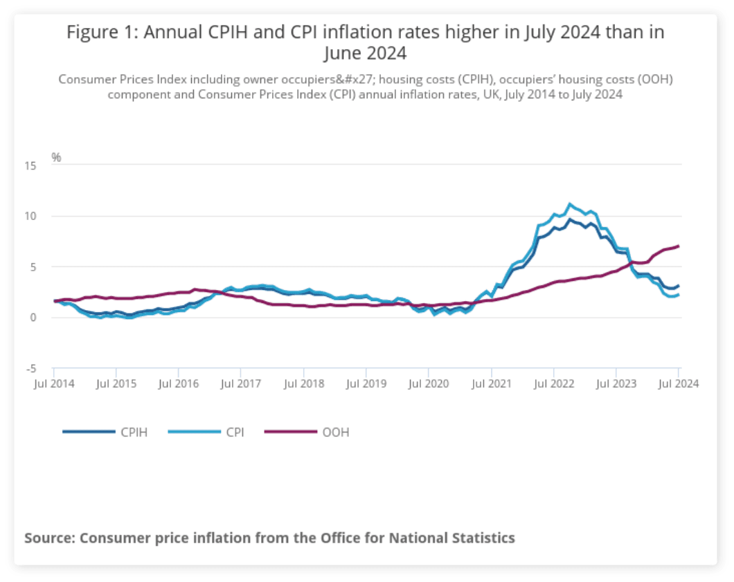 Why Retirement Planning is Important - Inflation Chart