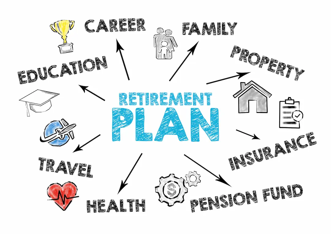 Why Retirement Planning is Important The Perfect Plan