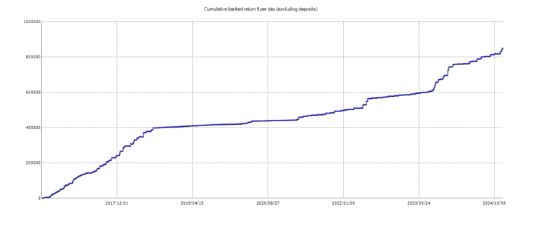 Multicurrency Strategy – Managed by Mex